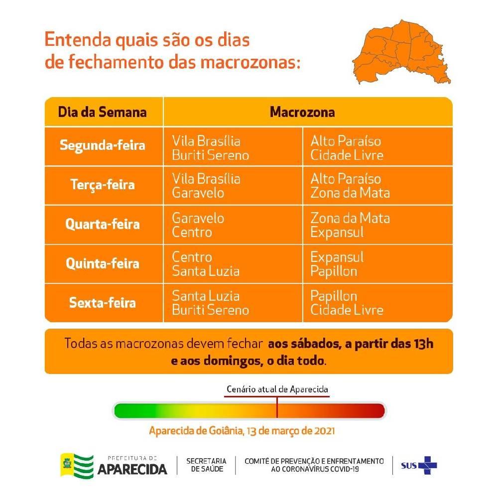 Aparecida adota isolamento social por escalonamento regional para conter transmissão da Covid-19